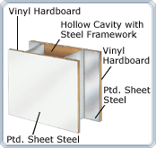 Hollow Cavity Panel