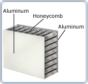 Aluminum Honeycomb Panel