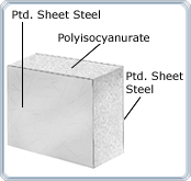 Polyisocyanurate Panel
