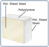 Standard Steel Panels